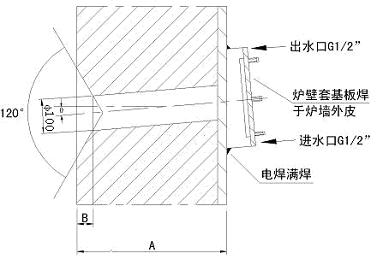 氣動(dòng)內(nèi)窺式高溫工業(yè)電視爐墻開(kāi)孔圖